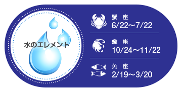 水のエレメント…蟹座（6/22〜7/22）、蠍座（10/24〜11/22）、魚座（2/19〜3/20）